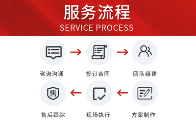 一站式商业增长引擎 从创意策划到电商代运营的全链路服务解析